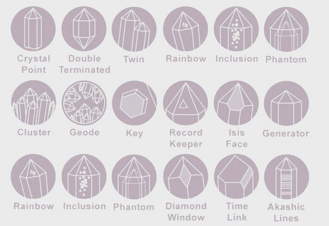 Crystal formations
